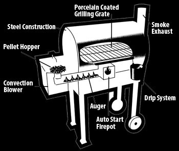 Traeger Diagram.jpeg