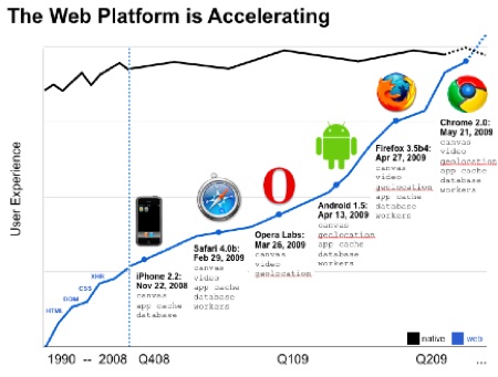 Browser Innovation