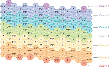 Octave Map01