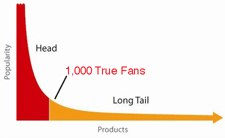 The Technium: 1,000 True Fans
