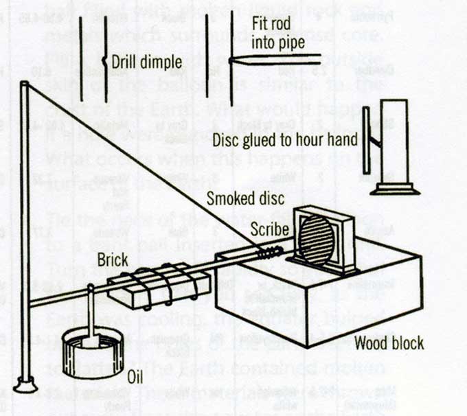 Science3