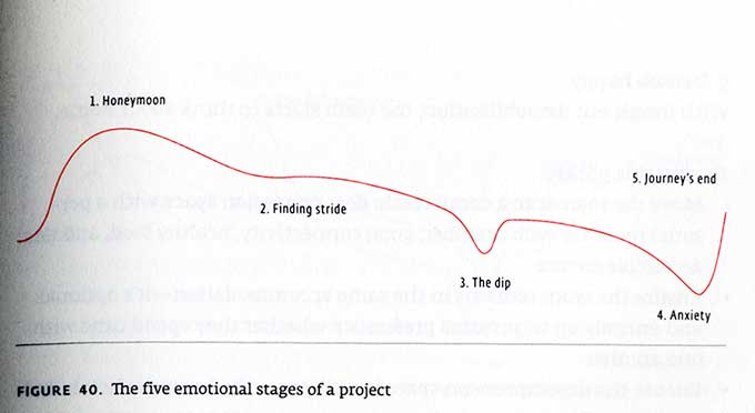 emotional_stages