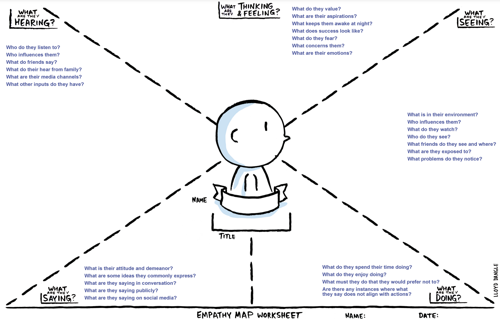 empathymap