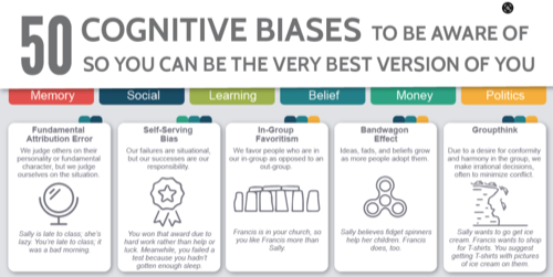 cognitivebiases