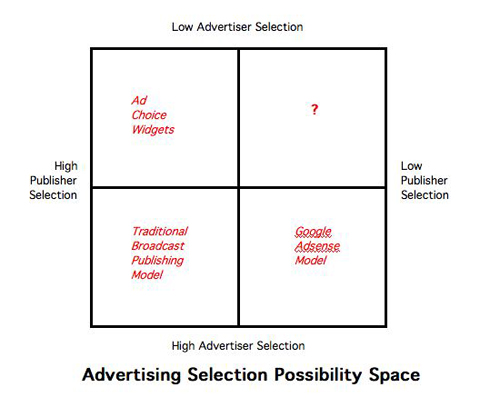 Future Ad Matrix-2