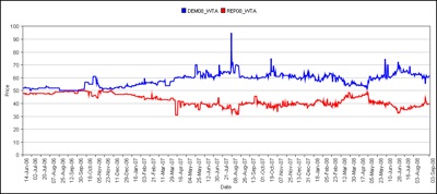 Pres08 Wta