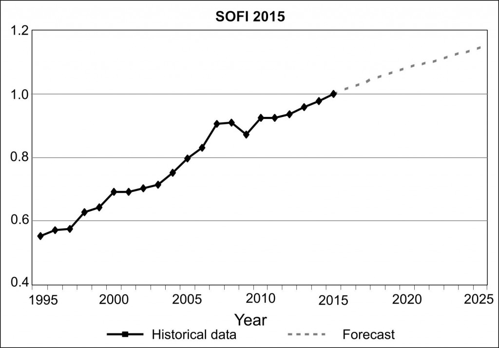 2015SOFI-MillenniumProject