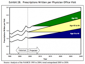 Rx-per-office-visit-2030