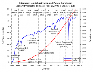 INTERMACS-ventricular-devices06-15