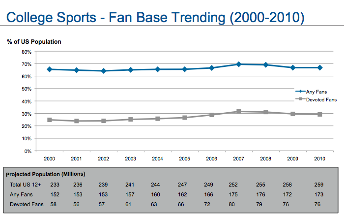 Esports Attendance Subsists – The Spectrum