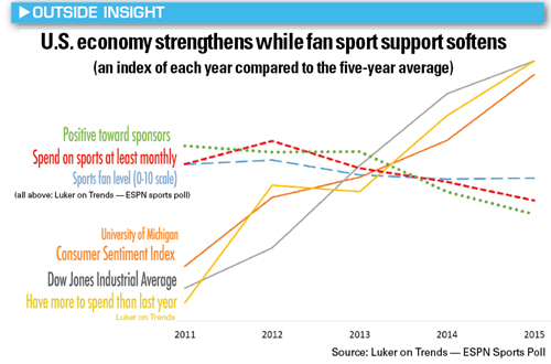 Esports Attendance Subsists – The Spectrum