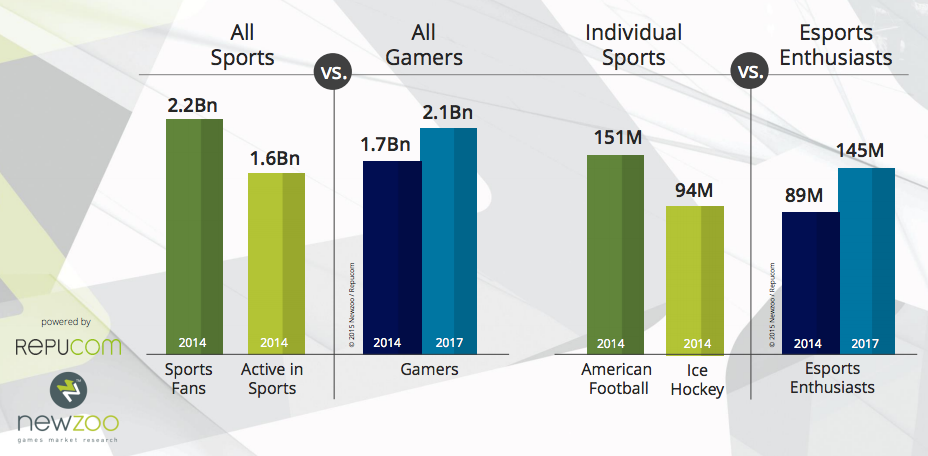 Esports Attendance Subsists – The Spectrum