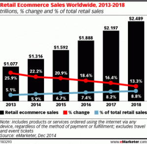 Emarketer-online-sales-2013-2018