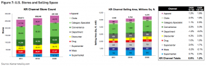 Kantar-stores-size-2010-2020