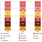 PWC-retail-formats-2010-2020