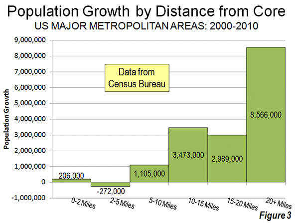 Cox-metro-pop-growth-2000-2010