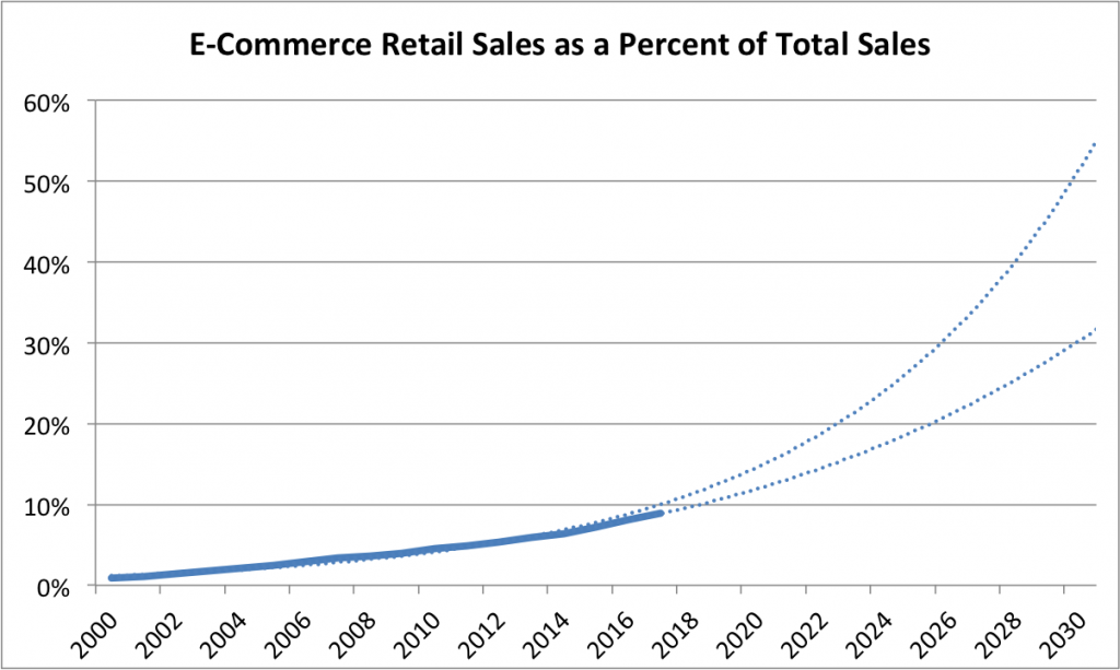 ECommerce-retail-extrap