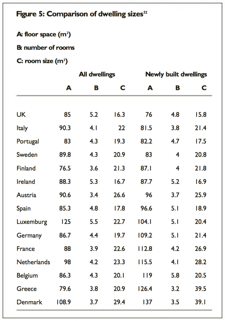 Europe-home-sizes-2005