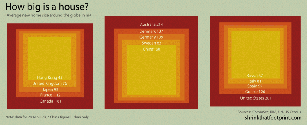 global-house-sizes-shrinkfootprint