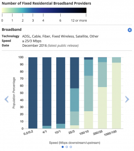 FCC-fixed-broadband-2018-key