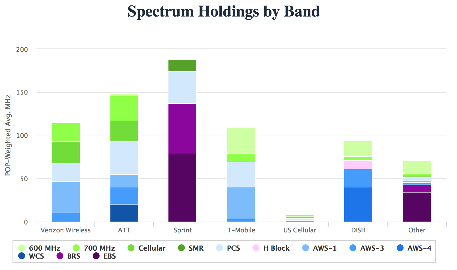 Спектрум 5. Спектрум Холдинг. T mobile Sprint графики. Спектрум Холдинг телефон. Картинка Спектрум Холдинг.
