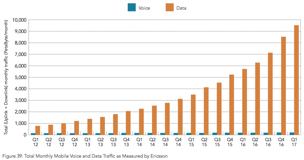 Akamai-mobile-voice-data-2012-2017