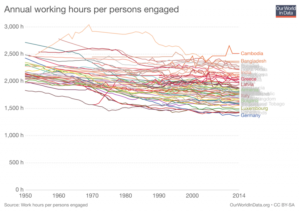 OWID-annual-working-hours-per-persons-engaged-v2