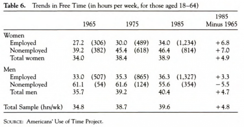 Robinson-Godbey-freetime-1965-1985