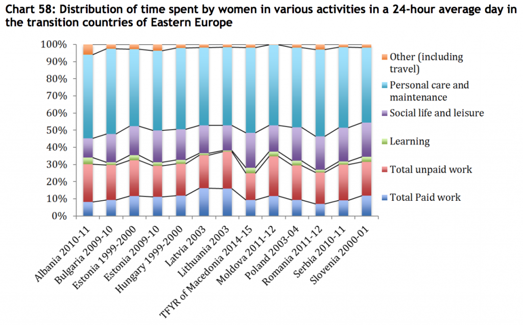 UNDP-TUS-east-europe-women