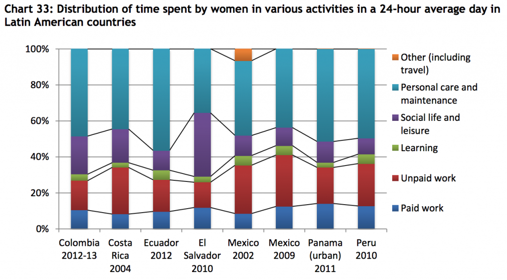 UNDP-TUS-latin-amer-women