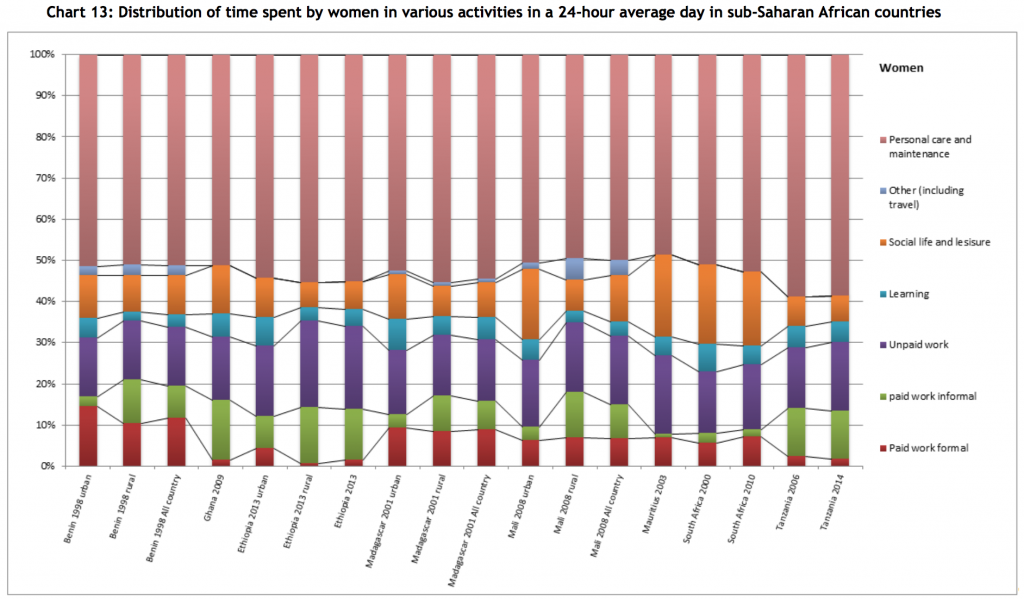 UNDP-TUS-subsa-africa-women