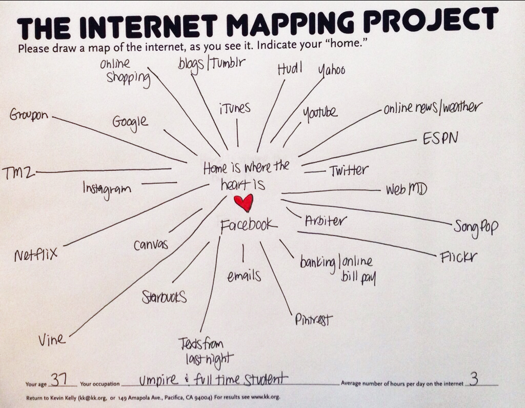 Internet Concept Map