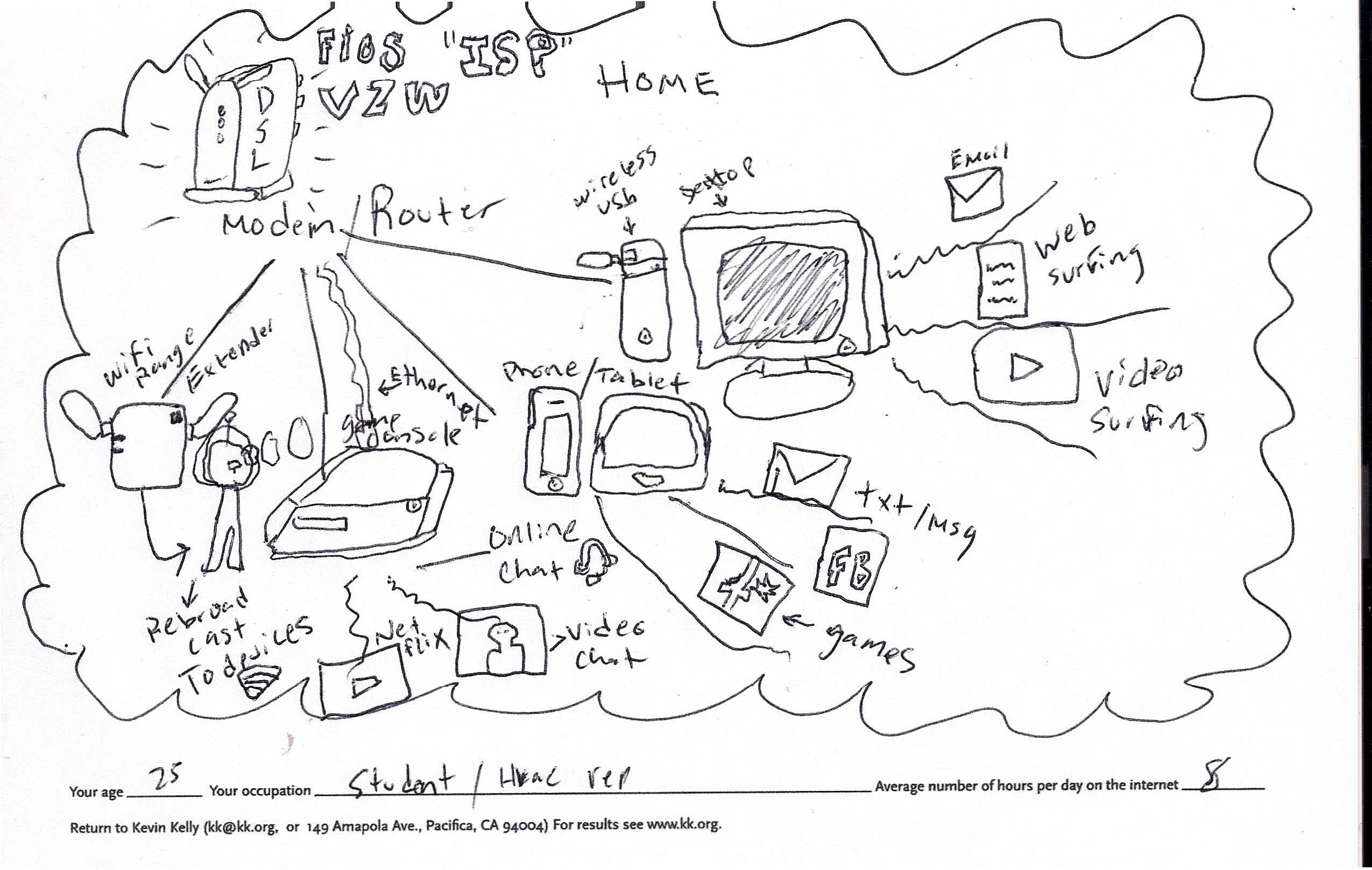 : THE INTERNET MAPPING PROJECT
