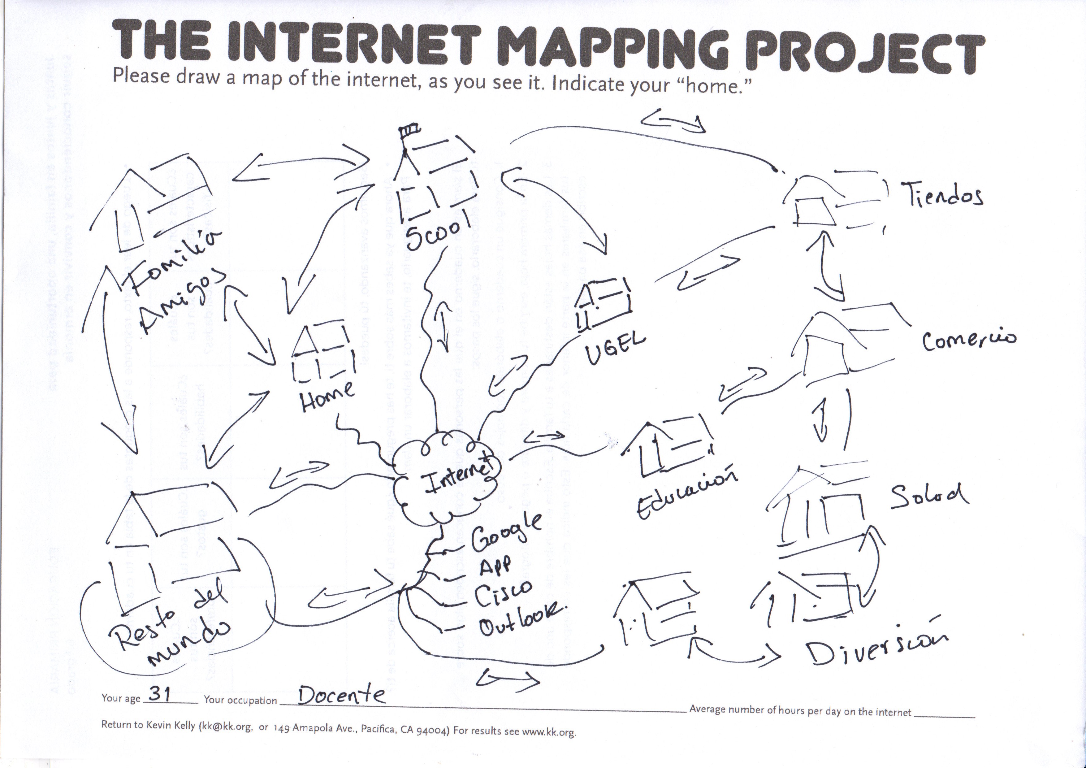 : THE INTERNET MAPPING PROJECT