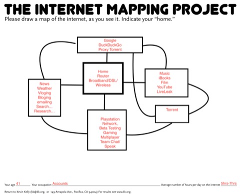 : THE INTERNET MAPPING PROJECT