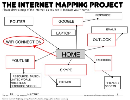 Internet Concept Map