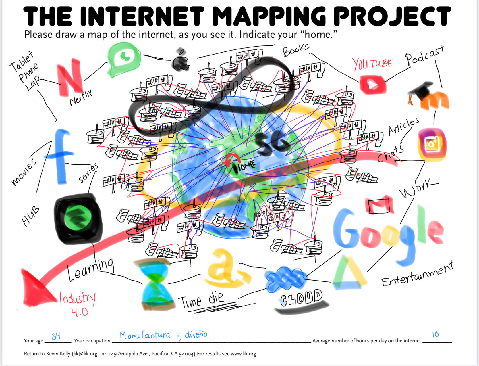 : THE INTERNET MAPPING PROJECT