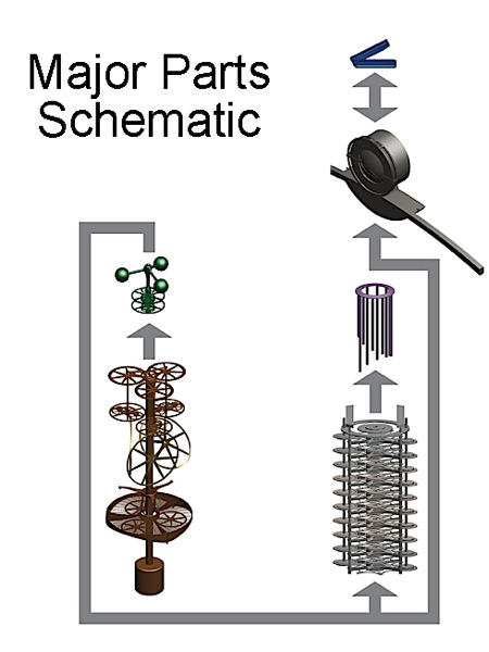 Clockschematic