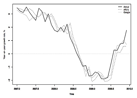 Nowcast.chart.jpg