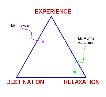 TRIANGLEOFTRAVEL 1