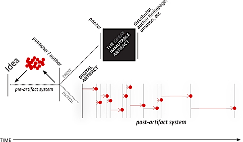 Post artifact full small