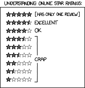 Star ratings