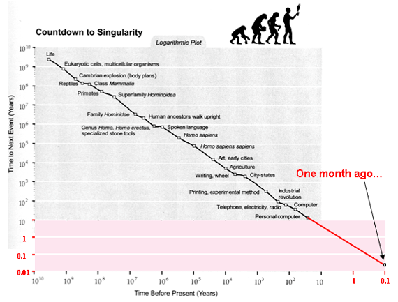 Vernor Vinge - What if the Singularity Does NOT happen? - Long Now