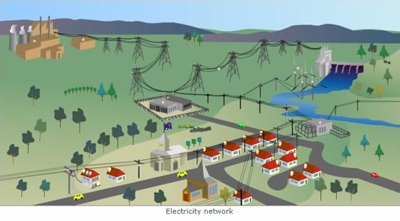 Electricity Network