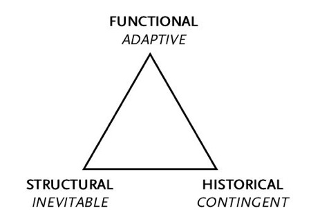 Evotriad