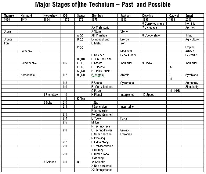 Majorstages.S-1