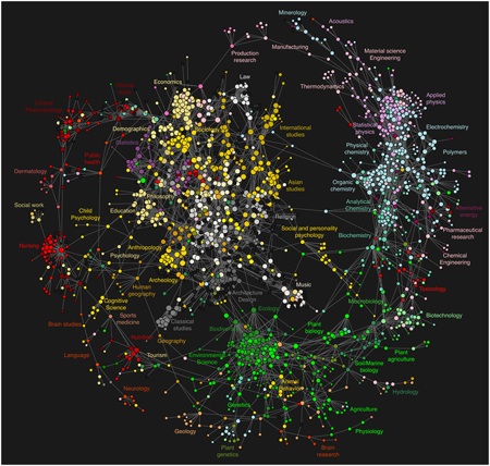 Mapofscience