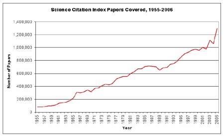 Science Journals