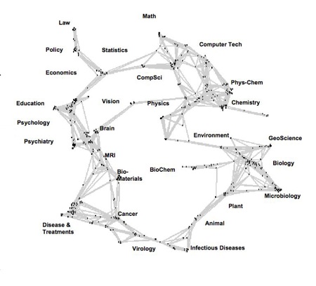 Structure Of Science