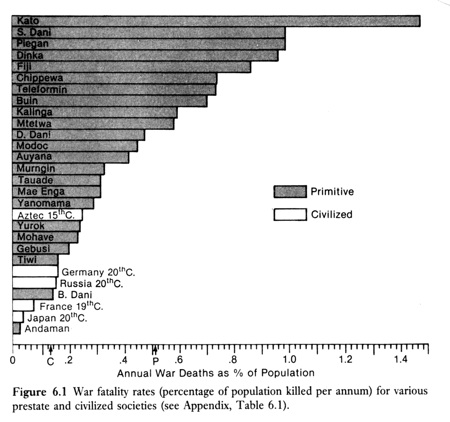 Wardeaths